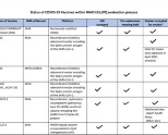 美国大学本科疫苗政策和疫情下入境美国指导