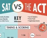SAT和ACT究竟哪个适合我？
