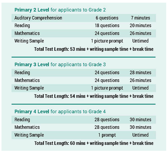 ISEE考试内容构成与时间要求